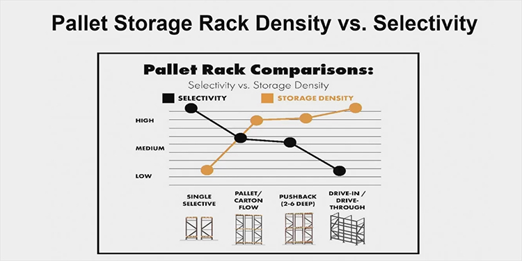 Rack Automation